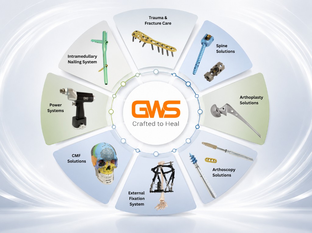 GWS Top Products - Trauma, Spine, Arthroplasty, Arthroscopy and more